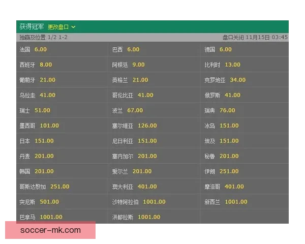 世界杯竞猜高赔率平台推荐助你轻松赢取丰厚奖金秘籍