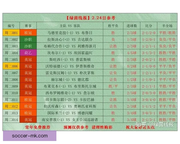 世界杯足球竞猜投注技巧分析 让你轻松预测比赛结果 提高中奖几率