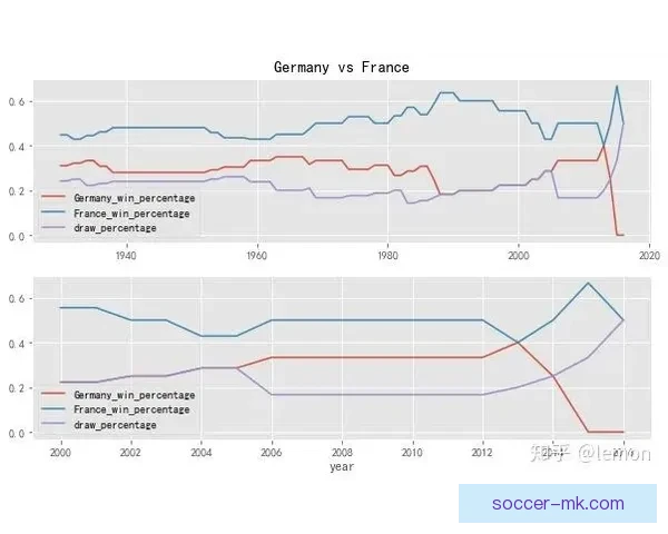 世界杯竞猜预测技巧数据分析与热门球队走势及冠军格局前瞻指南