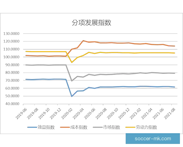 世界杯竞猜预测策略解析与热门球队数据趋势全面前瞻参考指南