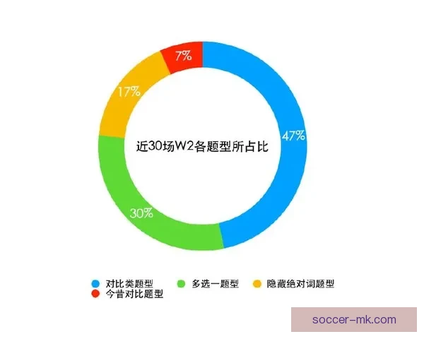 世界杯竞猜结果深度分析与未来赛果趋势全面预测 世界杯竞猜结果深度分析与未来赛果趋势全面预测